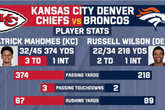 Oklahoma City Thunder vs Timberwolves match player stats