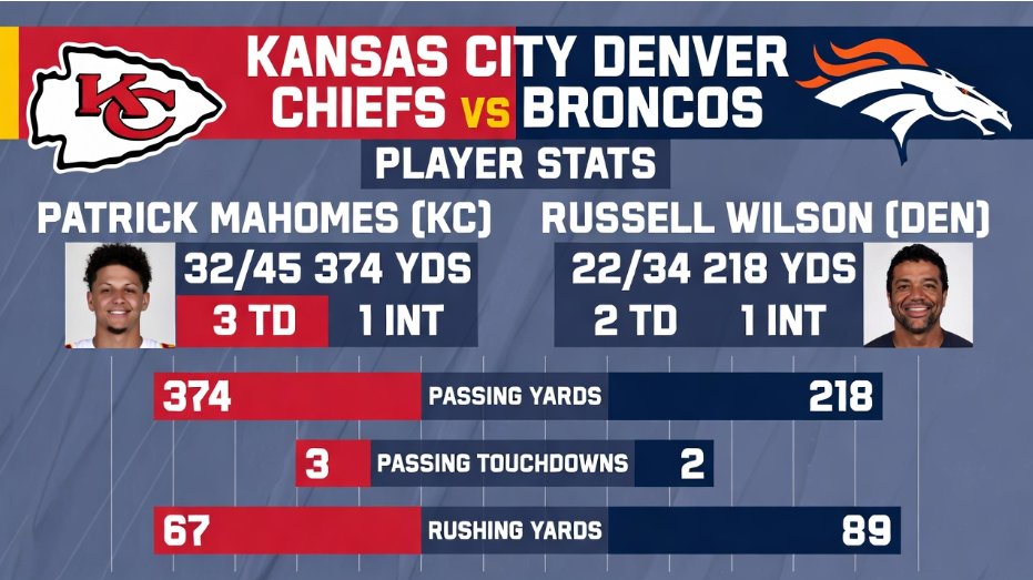Oklahoma City Thunder vs Timberwolves match player stats